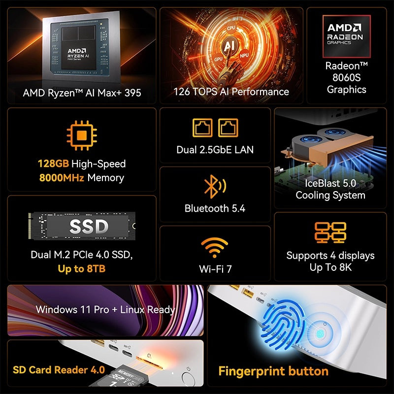GEEKOM A9 MEGA MINIPC FULL SET (AMD RYZEN AI MAX+ 395 /128GB LPDDR5 RAM/ 2TB M.2 SSD/ RADEON 8060S/ WIN11 PRO/WIFI 7+BT5.4) - GMA9MEGAAIMAX+395-1282-UK
