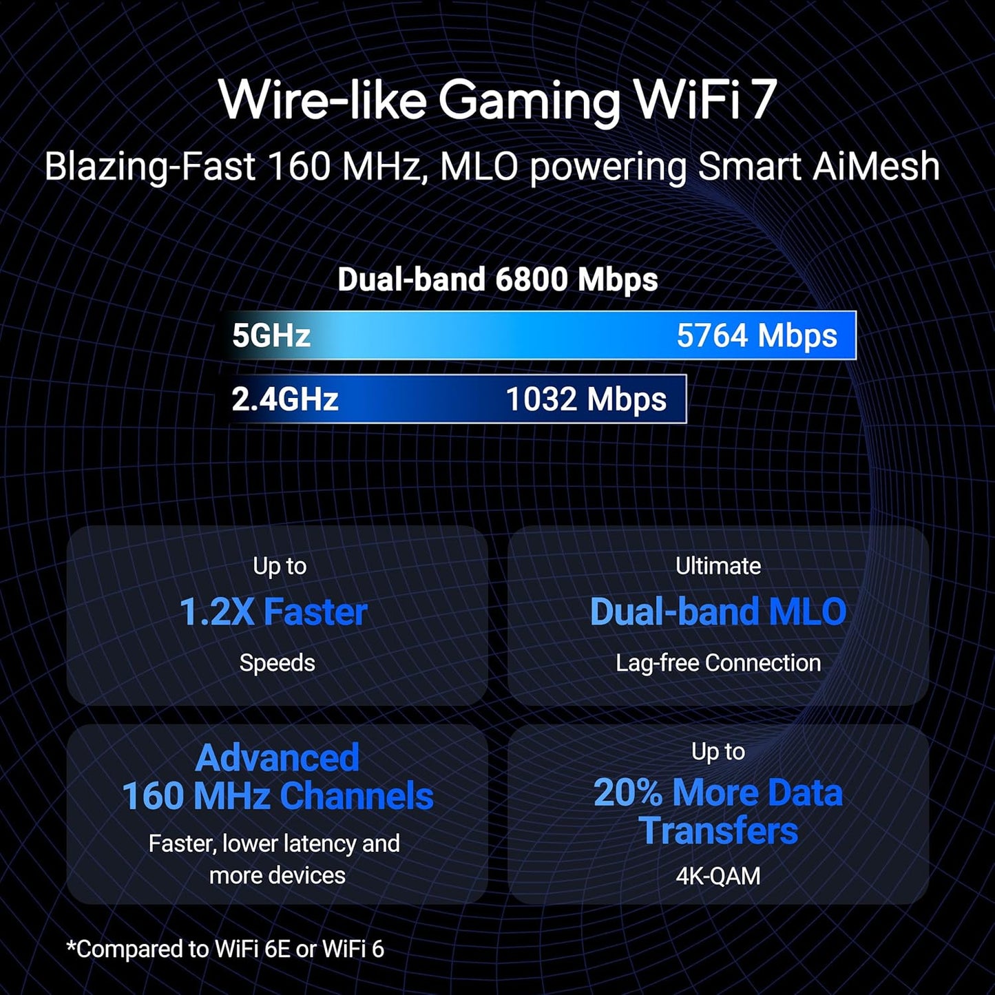 ASUS RT-BE86U WIFI 7 BE6800 DUAL BAND EXTENDABLE ROUTER - 4711387581469