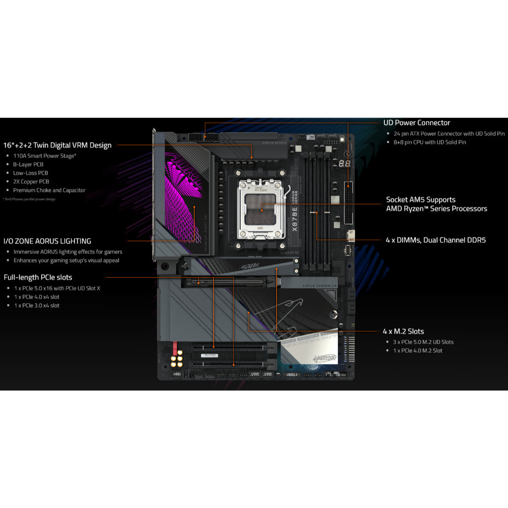 GIGABYTE X870E AORUS MASTER SOCKET AM5 ATX MOTHERBOARD(3YRS) - 4719331864354