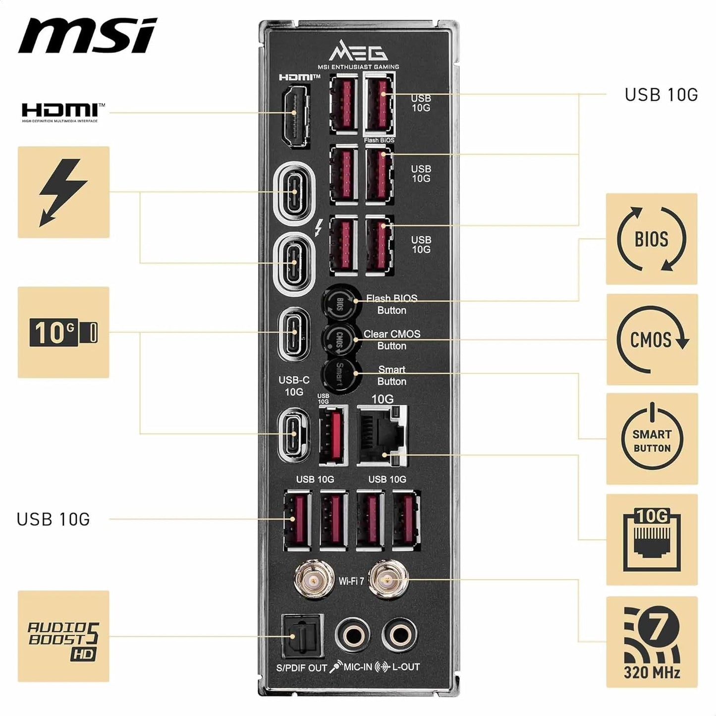 MSI MEG Z890 ACE Motherboard, ATX - Supports Intel Core Ultra Processors, LGA 1851, DDR5 - MSIMEGZ890ACE