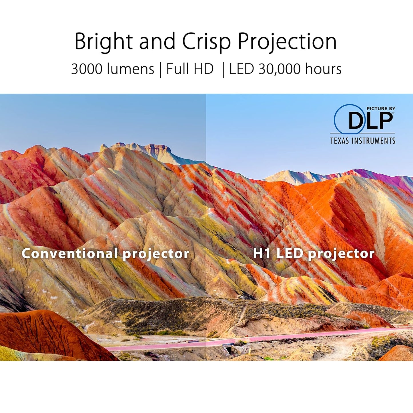 ASUS H1 LED Projector - Full HD, 3000 Lumens, 120 Hz, 125% sRGB, 10W Built-in Speaker - H1-B2B