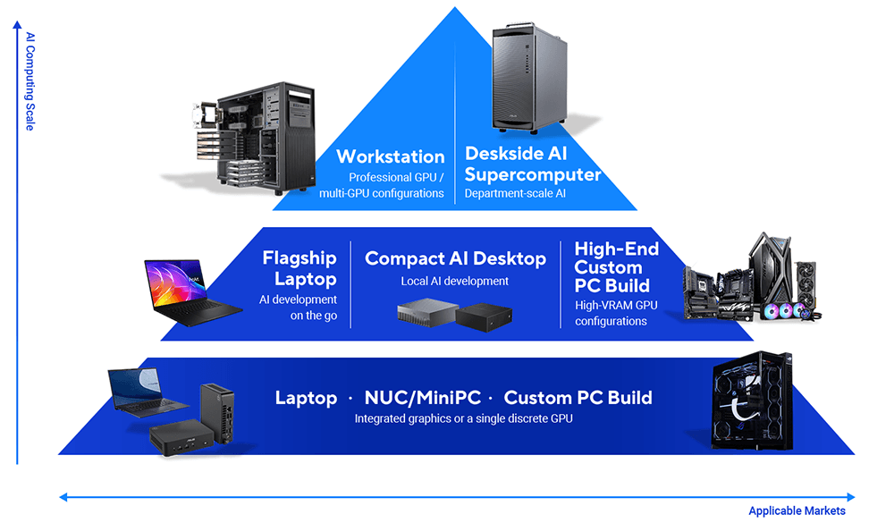 ASUS agent computer lineup from personal to enterprise