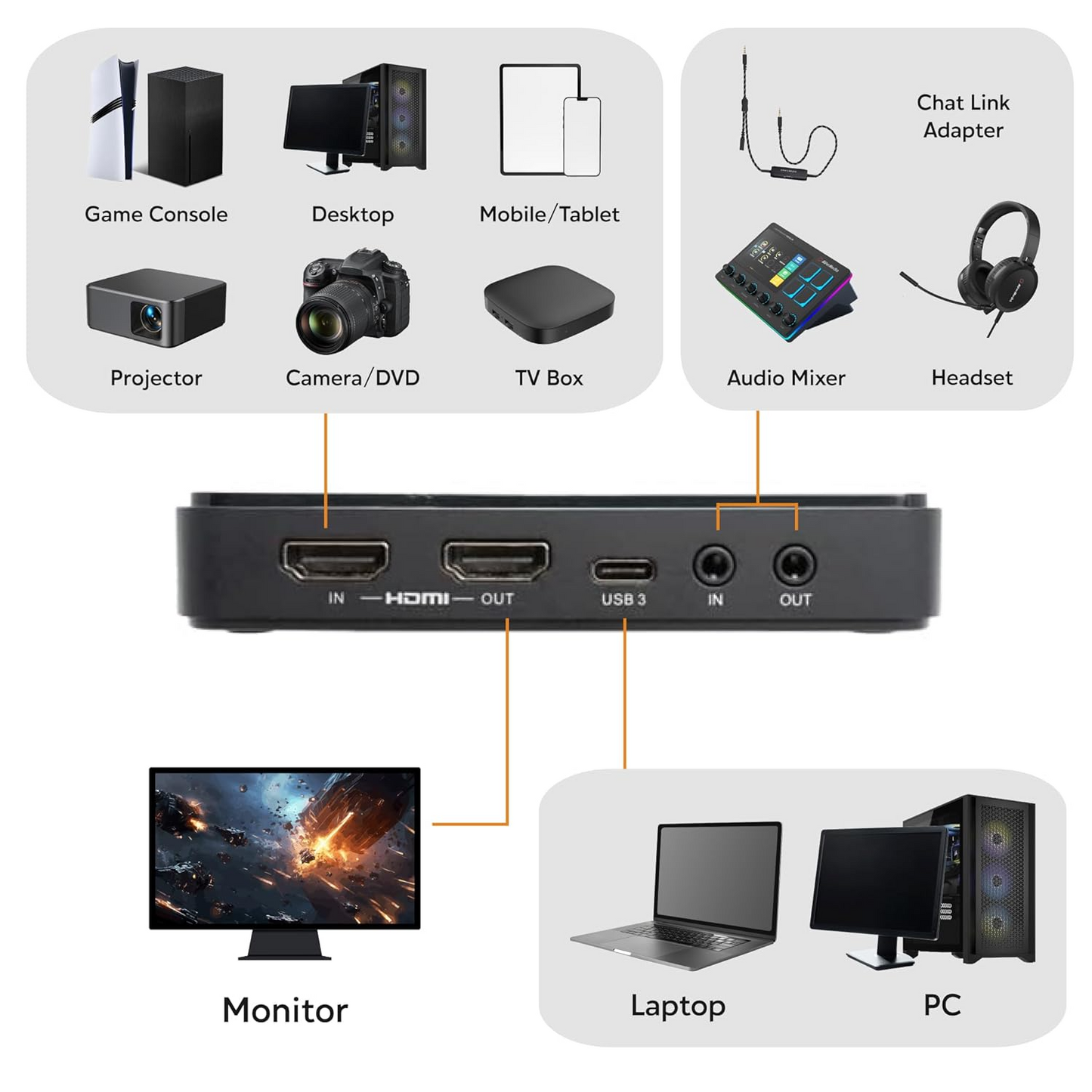 Avermedia GC551G2 Live Gamer Extreme 3 USB 3.1 Plug and Play 4K Capture Card - GC551G2