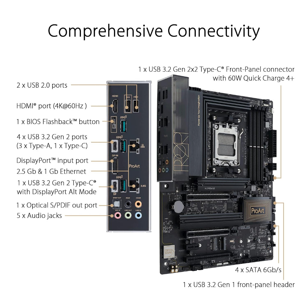 Asus ProArt B650-CREATOR AM5 (LGA 1718) Ryzen 7000 ATX content creator motherboard - 4711081988106