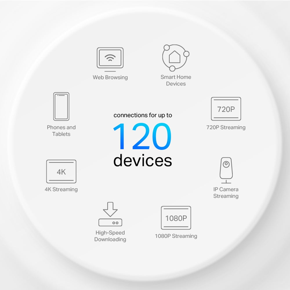 TP-Link Deco X10 AX1500 Whole Home Mesh Wi-Fi 6 System - 3-Pack - 4895252502480